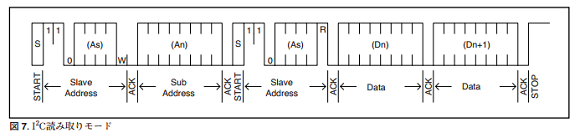 3 I2C read sequence.png