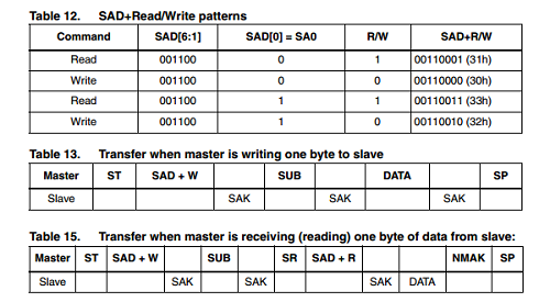 I2C ReadWrite Pattern.png