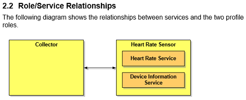 Services in Heart Rate Sensor.png