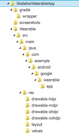 Wearable Sample Tree.png