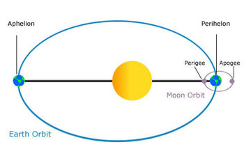 moon-orbit.jpeg